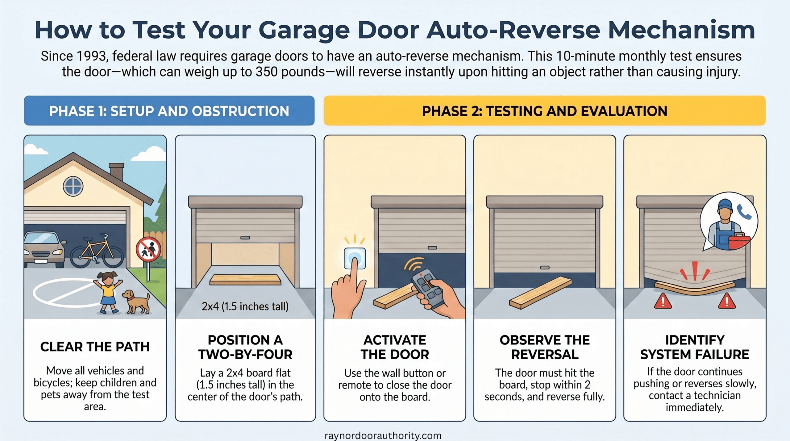 Garage Door Safety Features

